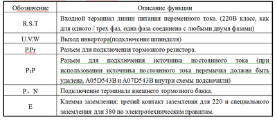 ОписаниеСиловых цепей частотника.png