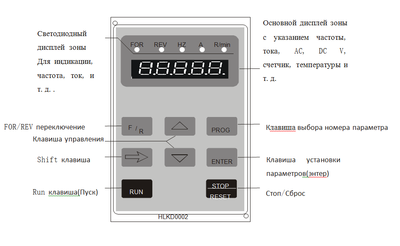 Описание цифровой панели управления инвертора.png