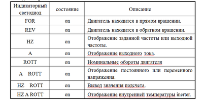 индикатора состояния инвертора.png