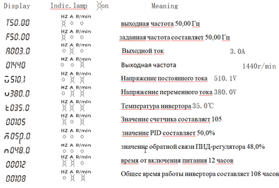 индикатора состояния инвертора пример.png
